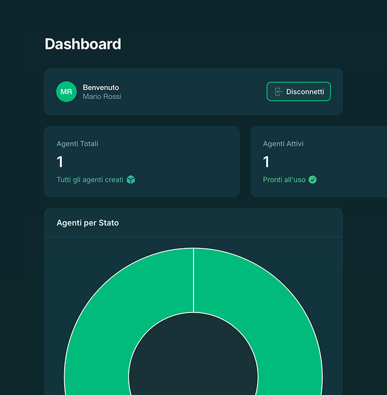 Dashboard principale piattaforma AgenVIO per gestione agenti AI conversazionali