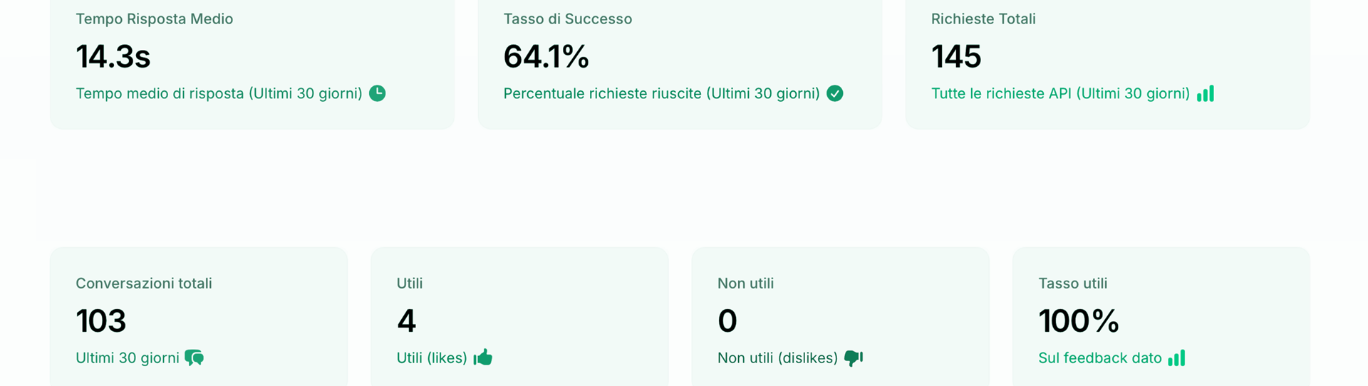 Dashboard principale piattaforma AgenVIO per gestione agenti AI conversazionali